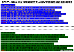 <strong>2025-2026年航天航空无人机drone防务Defense展</strong>