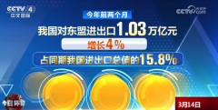 5年、103万亿元、158%……透过数据看本年